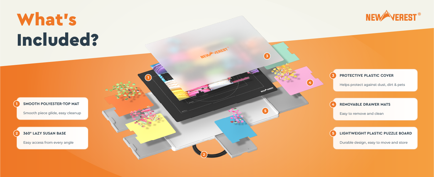 What is included with the Newverest rotating puzzle board