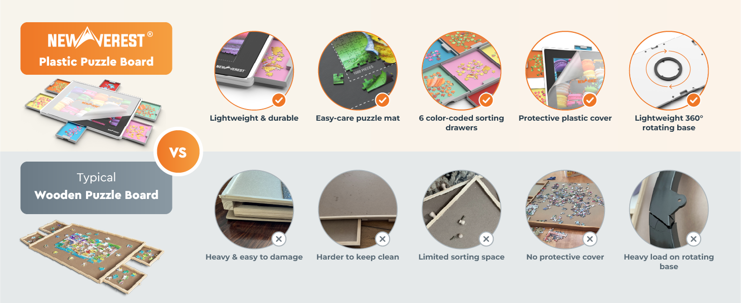 Newverest plastic puzzle board compared with a typical wooden puzzle board
