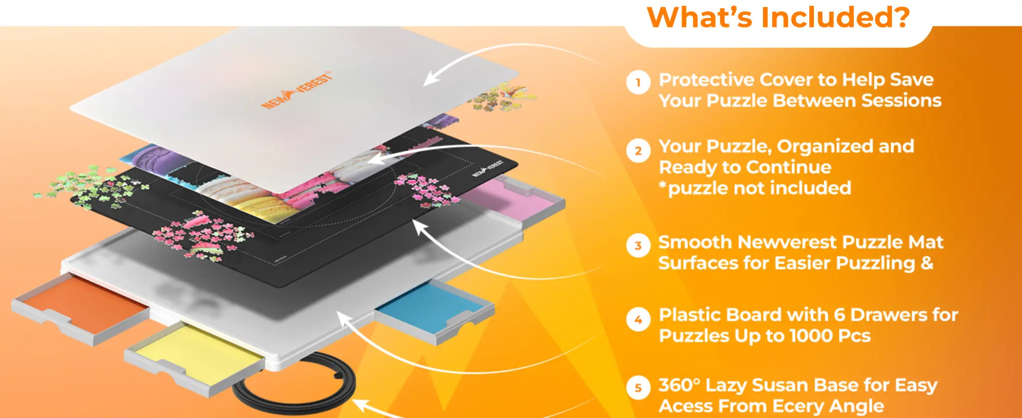 What is included with the Newverest rotating puzzle board: protective cover, puzzle surface, six-drawer plastic board, and 360-degree Lazy Susan base